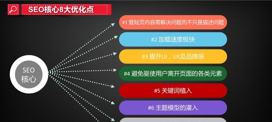 SEO排名靠前的关键要点（掌握这些技巧）