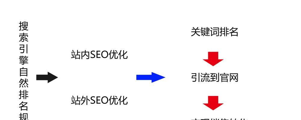 百度SEO搜索优化技巧大全（掌握百度SEO的15个有效方法）